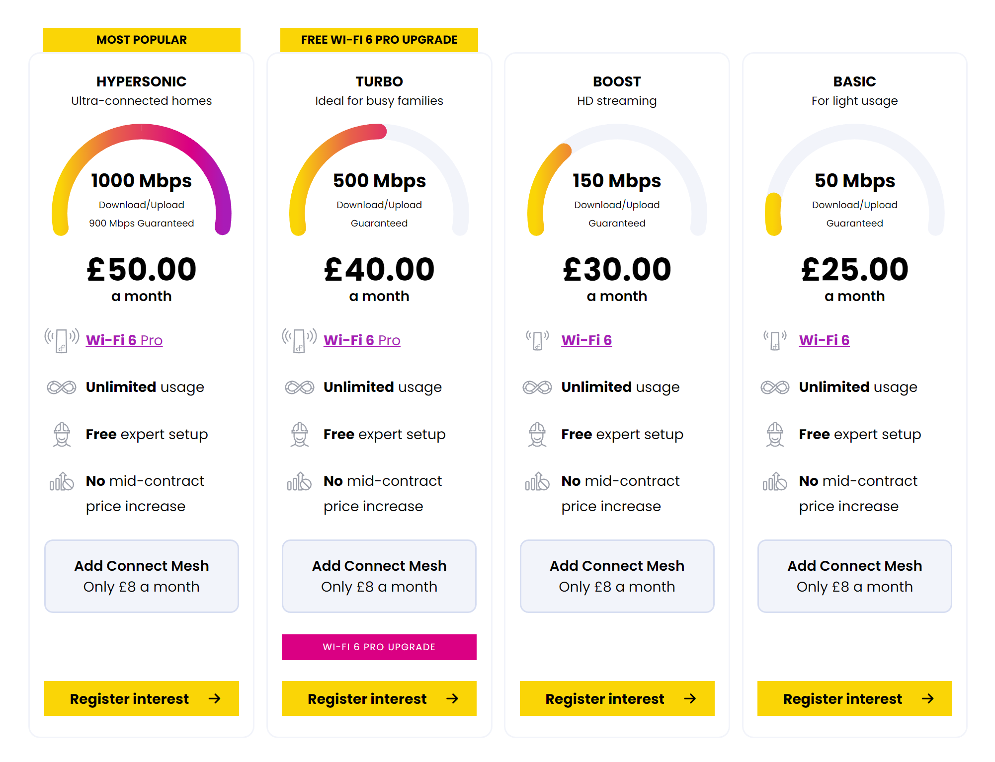 Connect Fibre Broadband Packages